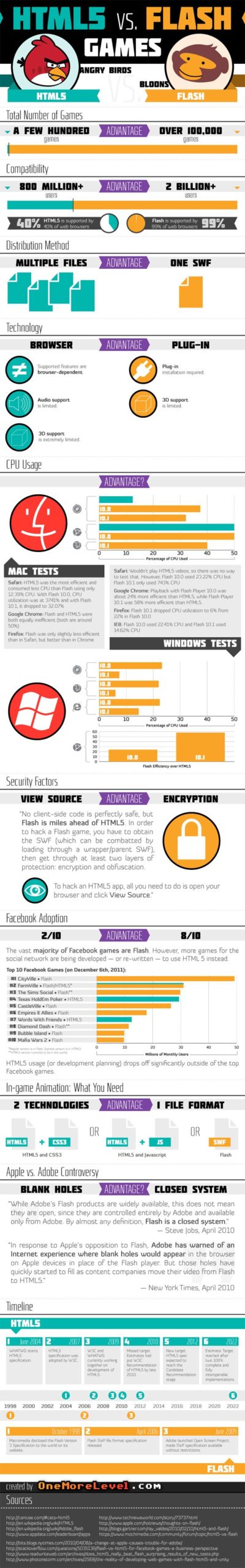 Infográfico: WTF é HTML5?